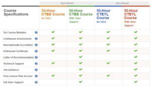 ittt tefl certification - specialised courses