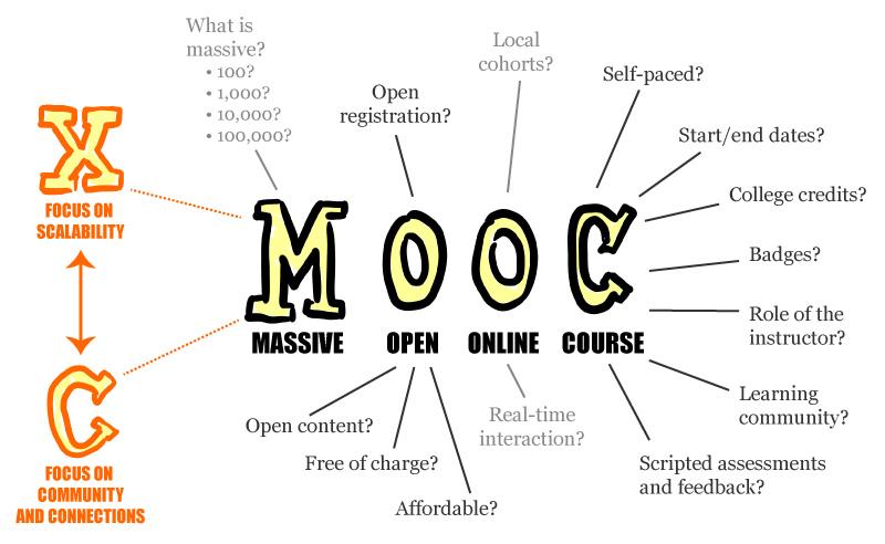 coursera class online - business english success - mooc